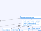 CALIFICACIÓN DE ORIGEN Y PÉRDIDA DE CAP...- Mapa Mental