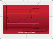 Gráficos de Control por Variables - Mapa Mental