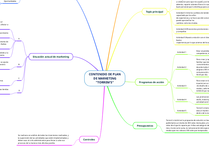 CONTENIDO DE PLAN
DE MARKETING
"TORREM'...- Mapa Mental