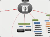 Repaso Psicología - Mapa Mental