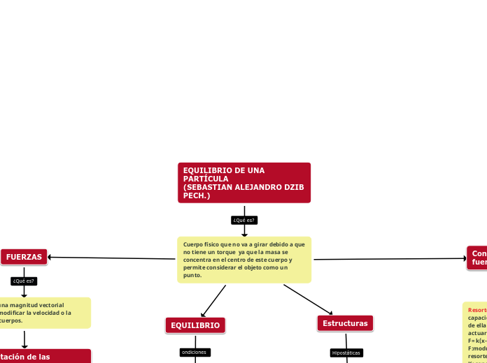 EQUILIBRIO DE UNA PARTÍCULA            ...- Mapa Mental