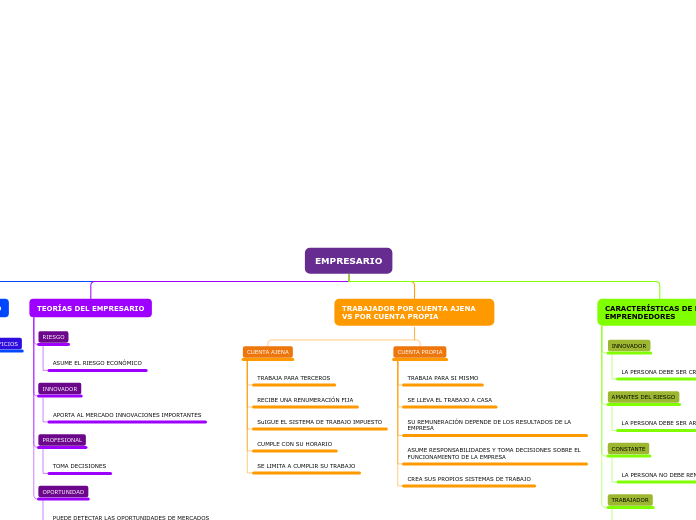 Organigrama arbol