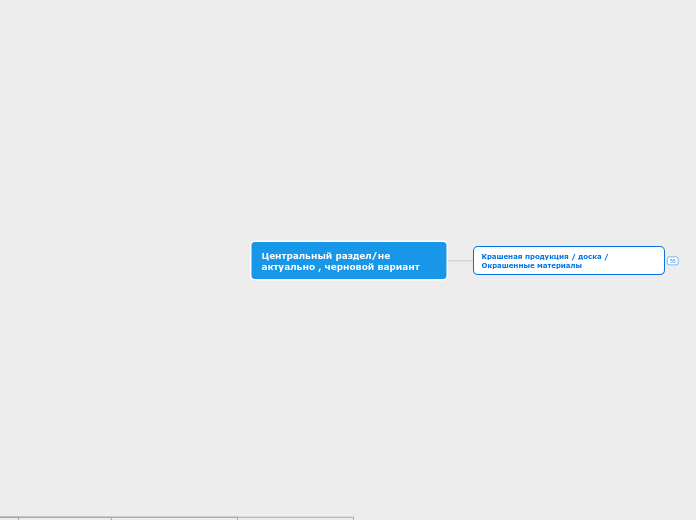 Центральный раздел/не актуально ...- Мыслительная карта