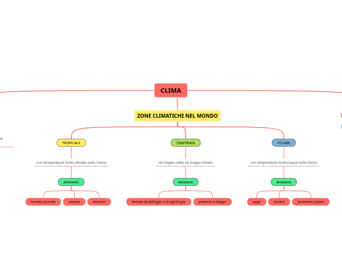 CLIMA