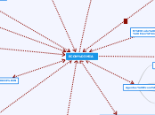 ECONÓMIA - Mapa Mental