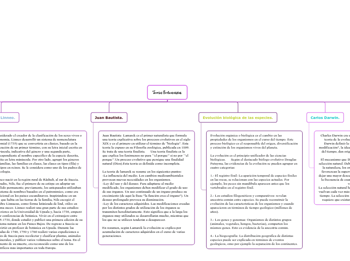 Teor As Evolucionistas Mapa Mental Mindomo