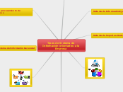 Tipos de Sistema de Información orienta...- Mapa Mental