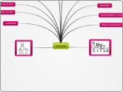 FAMILIE - Mindmap