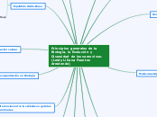 Principios generales de la Biología, la...- Mapa Mental