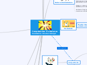 Competencias Ciudadanas
Paula Galvis - ...- Mapa Mental