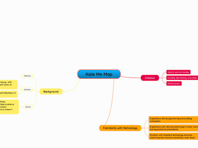 Kale Me Map - Mind Map