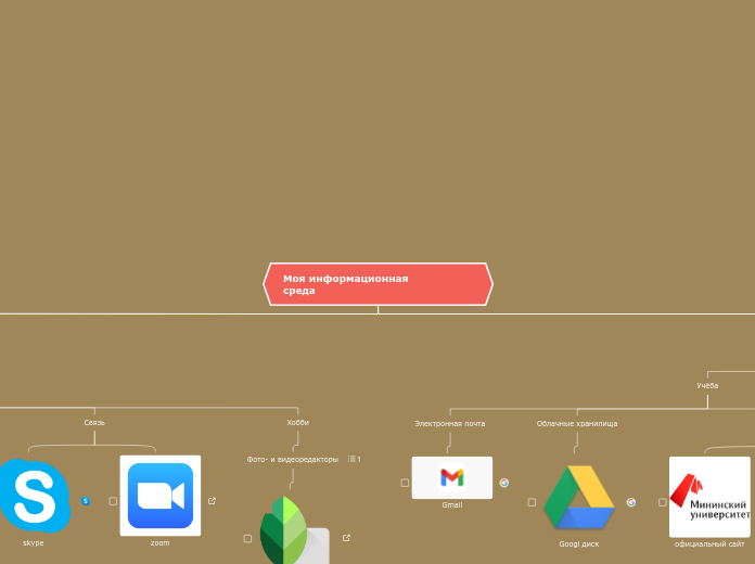 Моя информационная              ...- Мыслительная карта