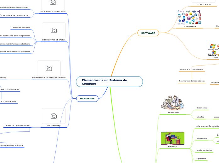 Elementos de un Sistema de Cómputo