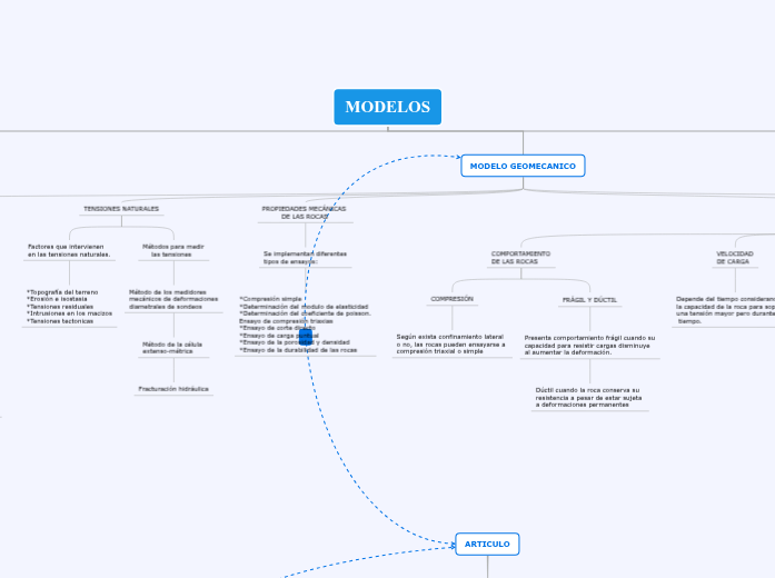 Mecanica de Rocas Mecanica de Rocas