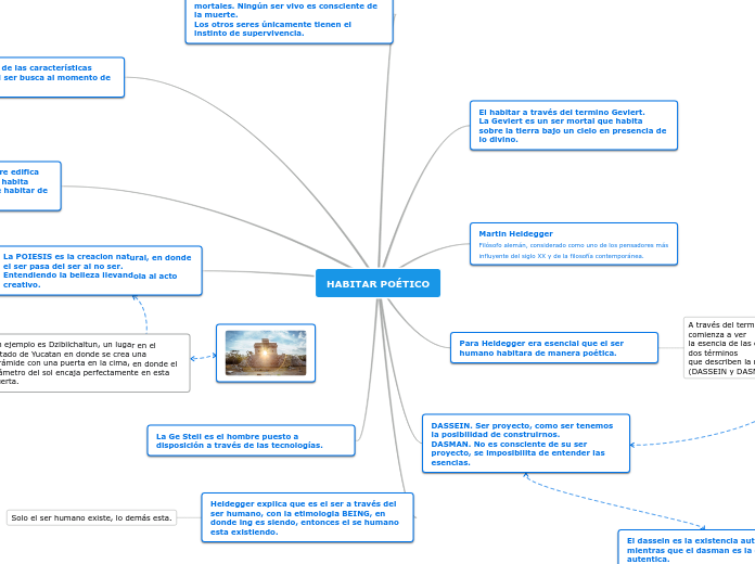 HABITAR POÉTICO - Mapa Mental