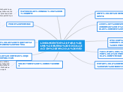 LINEAMIENTOS PARA UNA BUENA SOCIALIZACI...- Mapa Mental