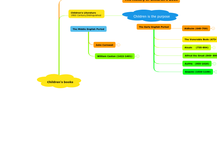 Children's books Children's books