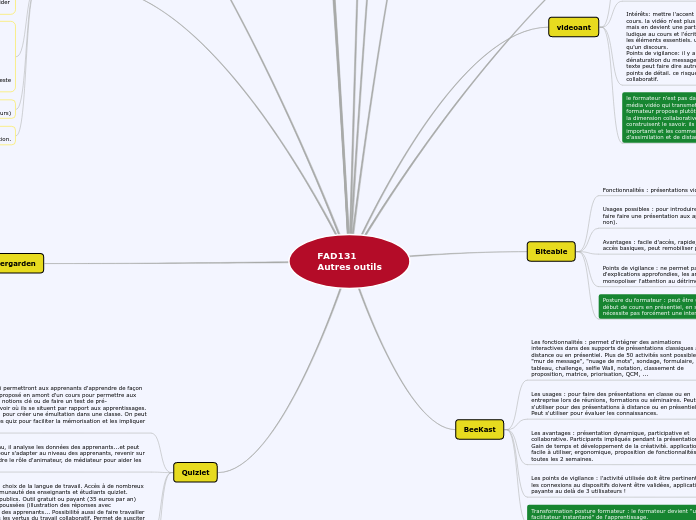 FAD131
Autres outils - Carte Mentale