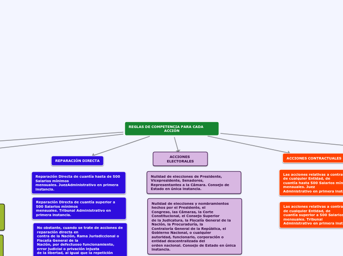 REGLAS DE COMPETENCIA PARA CADA                                  ACCIÓN