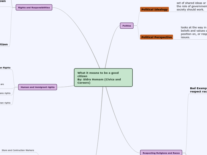 What it means to be a good citizen What it means to be a good citizen