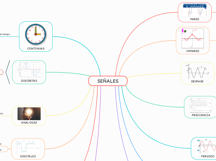SEÑALES - Mapa Mental