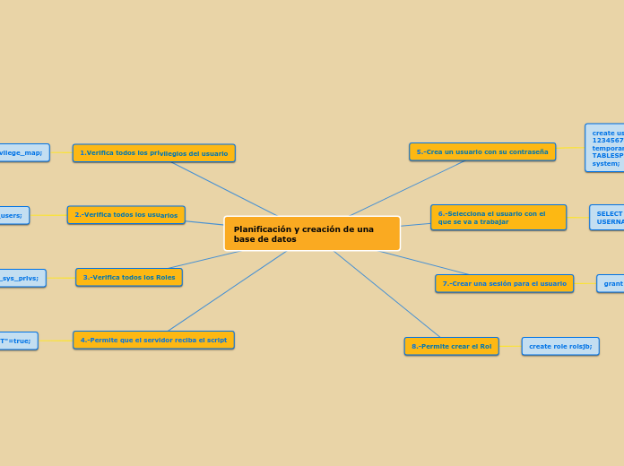 Planificación y creación de una base de...- Mapa Mental