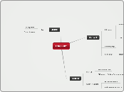 IBN/ OPT - Mindmap