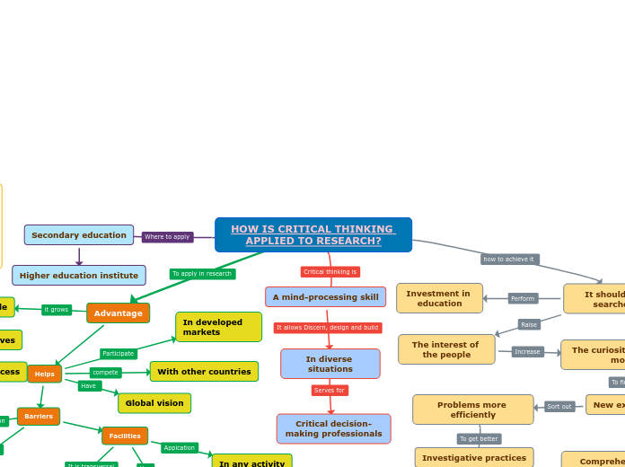 the critical thinking applied to research