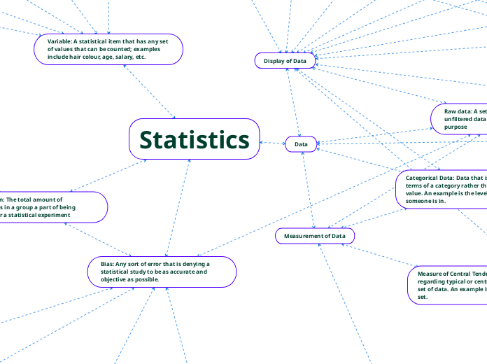 Statistics - Mind Map