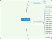 成立公司系统 - 思維導圖
