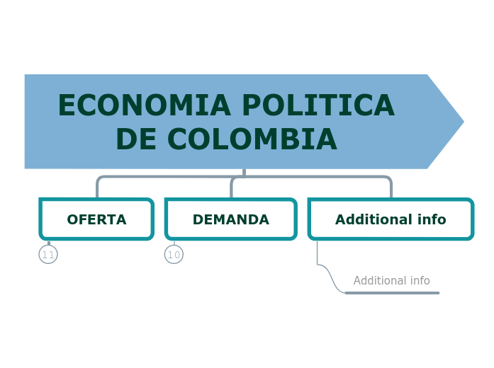 ECONOMIA POLITICA DE COLOMBIA - Mapa Mental