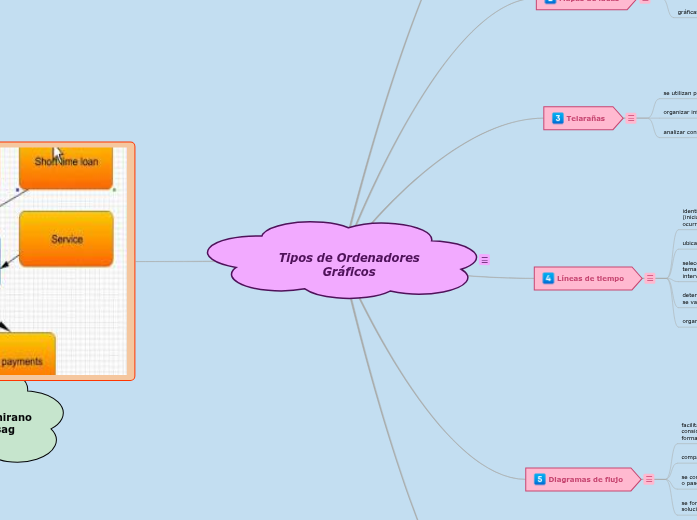 Tipos de Ordenadores Gráficos Tipos de Ordenadores Gráficos