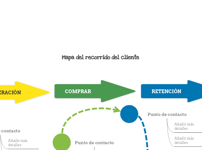 Plantilla del mapa del recorrido del cliente