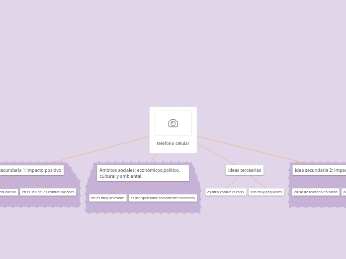 Telefono Celular Mind Map