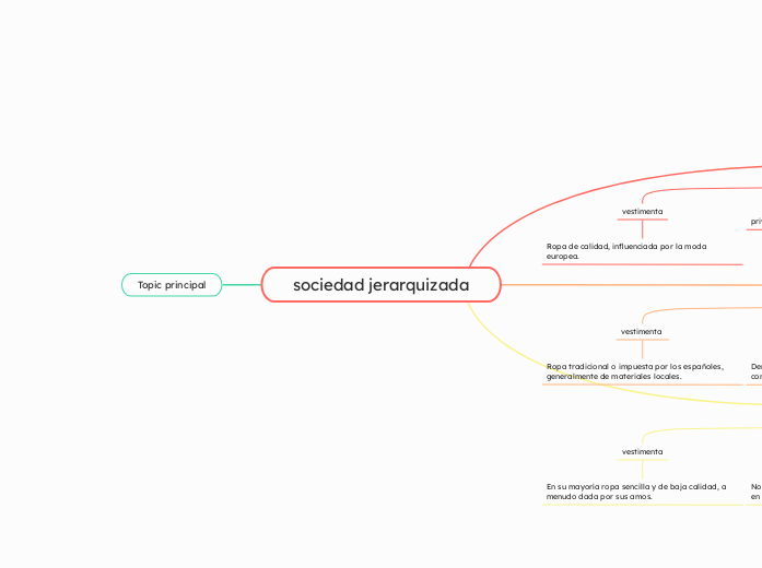 sociedad jerarquizada - Mapa Mental