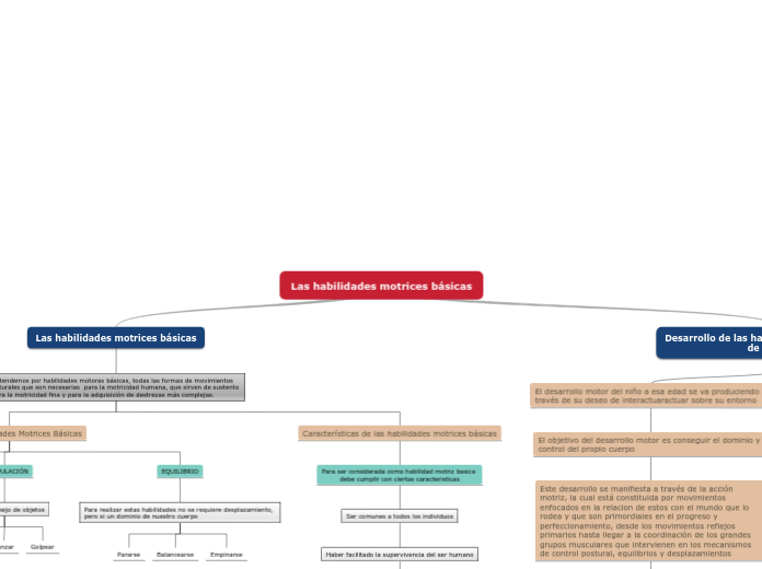 Las habilidades motrices básicas - Mapa Mental