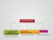 EDUCACIÓN ESTATAL - Mapa Mental