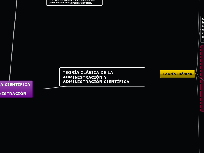 TEORÍA CLÁSICA DE LA ADMINISTRACIÓN Y ADMINISTRACIÓN CIENTÍFICA