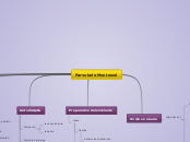 Parvulario Montessori - Mapa Mental