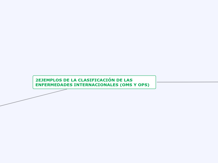 2EJEMPLOS DE LA CLASIFICACIÓN DE LAS EN...- Mapa Mental