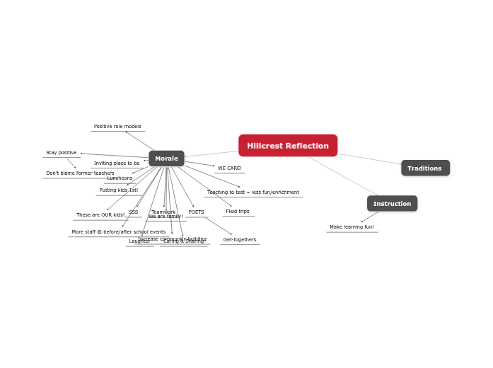 Hillcrest Reflection Hillcrest Reflection