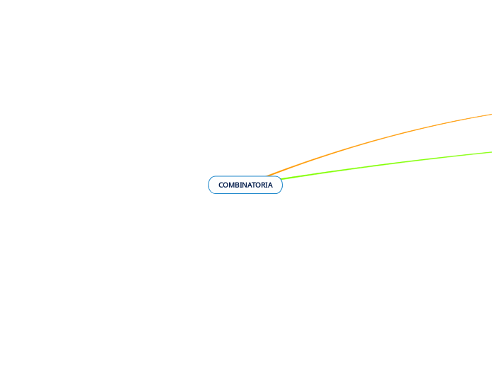 COMBINATORIA