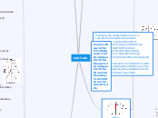 conicas - Mapa Mental
