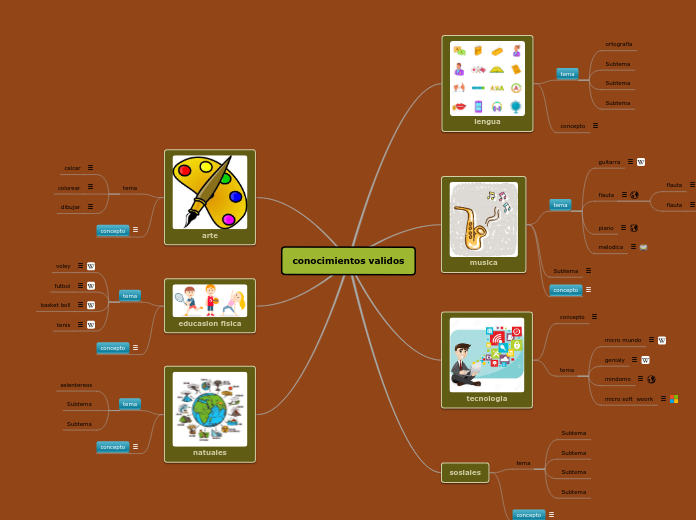 conocimientos validos - Mapa Mental
