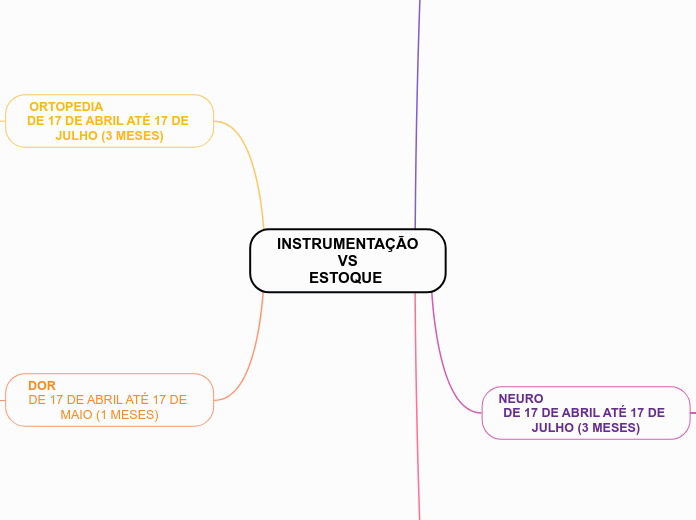 INSTRUMENTAÇÃO VS ESTOQUE