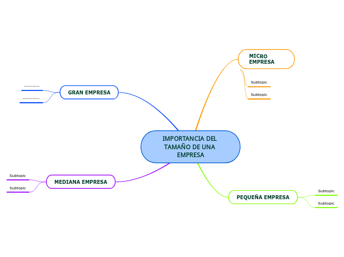 IMPORTANCIA DEL TAMAÑO DE UNA EMPRESA