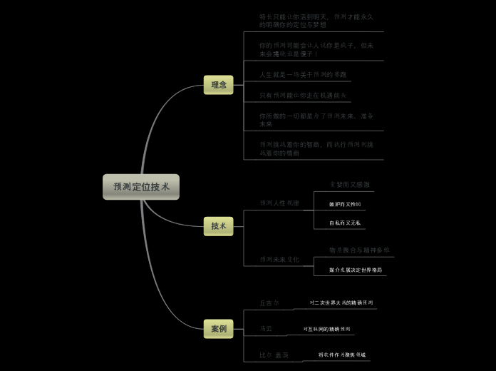 预测定位技术 - 思維導圖