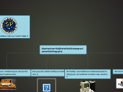 Evolucion del computador apple - Mapa Mental