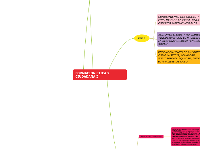FORMACION ETICA Y CIUDADANA I