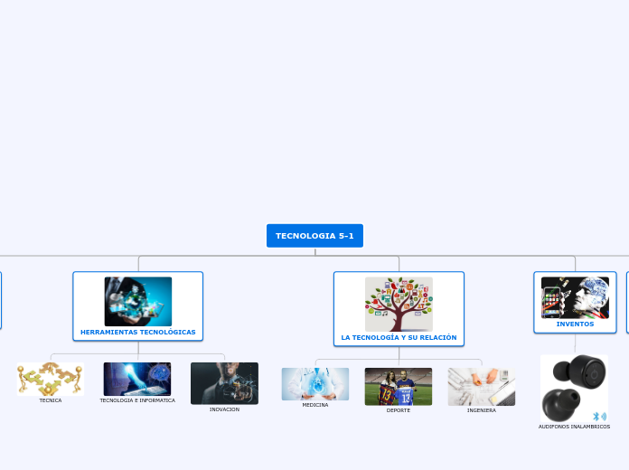 TECNOLOGIA 5-1 - Mapa Mental